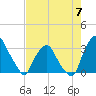Crescent Beach tide chart for Sunday, May 7, 2023