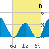 Crescent Beach tide chart for Monday, May 8, 2023