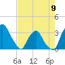 Crescent Beach tide chart for Tuesday, May 9, 2023