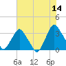 Crescent Beach tide chart for Wednesday, June 14, 2023