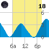Crescent Beach tide chart for Sunday, June 18, 2023