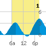 Crescent Beach tide chart for Thursday, June 1, 2023