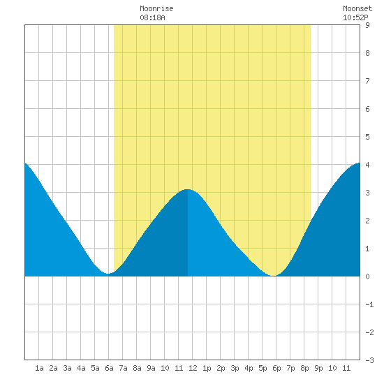 Crescent Beach tide chart for Tuesday, June 20, 2023