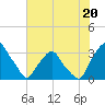 Crescent Beach tide chart for Tuesday, June 20, 2023