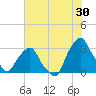 Crescent Beach tide chart for Friday, June 30, 2023