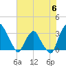 Crescent Beach tide chart for Tuesday, June 6, 2023