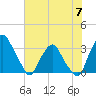 Crescent Beach tide chart for Wednesday, June 7, 2023