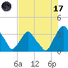 Crescent Beach tide chart for Monday, July 17, 2023