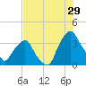 Crescent Beach tide chart for Saturday, July 29, 2023