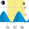 Crescent Beach tide chart for Sunday, July 9, 2023