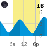 Crescent Beach tide chart for Wednesday, August 16, 2023