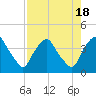 Crescent Beach tide chart for Friday, August 18, 2023