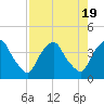 Crescent Beach tide chart for Saturday, August 19, 2023