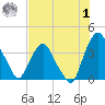 Crescent Beach tide chart for Tuesday, August 1, 2023