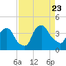 Crescent Beach tide chart for Wednesday, August 23, 2023