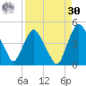 Crescent Beach tide chart for Wednesday, August 30, 2023