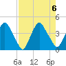 Crescent Beach tide chart for Sunday, August 6, 2023