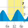 Crescent Beach tide chart for Monday, August 7, 2023