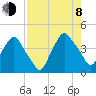 Crescent Beach tide chart for Tuesday, August 8, 2023