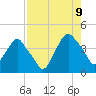 Crescent Beach tide chart for Wednesday, August 9, 2023
