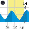 Crescent Beach tide chart for Thursday, September 14, 2023