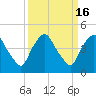Crescent Beach tide chart for Saturday, September 16, 2023