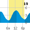 Crescent Beach tide chart for Tuesday, September 19, 2023