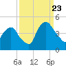 Crescent Beach tide chart for Saturday, September 23, 2023