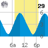 Crescent Beach tide chart for Friday, September 29, 2023