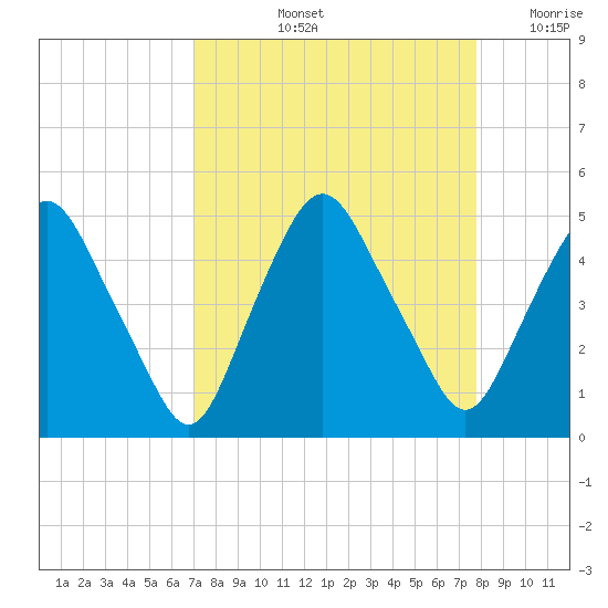 Crescent Beach tide chart for Sunday, September 3, 2023