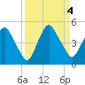 Crescent Beach tide chart for Monday, September 4, 2023