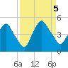Crescent Beach tide chart for Tuesday, September 5, 2023