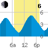 Crescent Beach tide chart for Wednesday, September 6, 2023