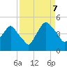 Crescent Beach tide chart for Thursday, September 7, 2023