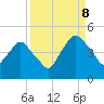 Crescent Beach tide chart for Friday, September 8, 2023