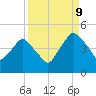 Crescent Beach tide chart for Saturday, September 9, 2023