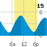 Crescent Beach tide chart for Sunday, October 15, 2023