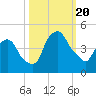 Crescent Beach tide chart for Friday, October 20, 2023