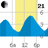 Crescent Beach tide chart for Saturday, October 21, 2023