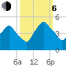 Crescent Beach tide chart for Friday, October 6, 2023
