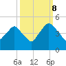 Crescent Beach tide chart for Sunday, October 8, 2023