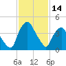 Crescent Beach tide chart for Tuesday, November 14, 2023