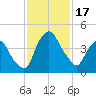 Crescent Beach tide chart for Friday, November 17, 2023