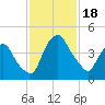 Crescent Beach tide chart for Saturday, November 18, 2023