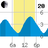 Crescent Beach tide chart for Monday, November 20, 2023