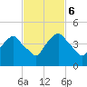 Crescent Beach tide chart for Monday, November 6, 2023