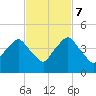 Crescent Beach tide chart for Tuesday, November 7, 2023