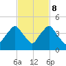 Crescent Beach tide chart for Wednesday, November 8, 2023