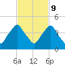 Crescent Beach tide chart for Thursday, November 9, 2023