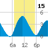 Crescent Beach tide chart for Friday, December 15, 2023